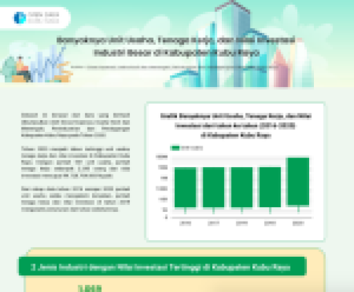 Banyaknya Unit Usaha, Tenaga Kerja, dan Nilai Investasi Industri Besar di Kabupaten Kubu Raya