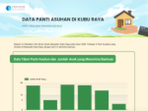 Data Panti Asuhan di Kabupaten Kubu Raya