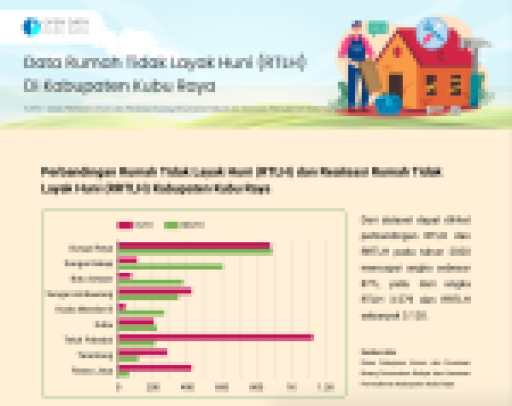 Data Rumah Tidak Layak Huni (RTLH) Kabupaten Kubu Raya