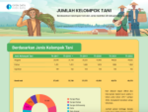 Jumlah Kelompok Tani Berdasarkan Kelompok dan Jenis Keahlian di Kabupaten Kubu Raya