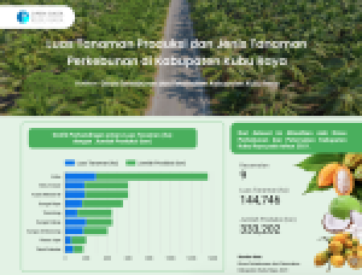 Luas Tanaman Produksi dan Jenis Tanaman Perkebunan