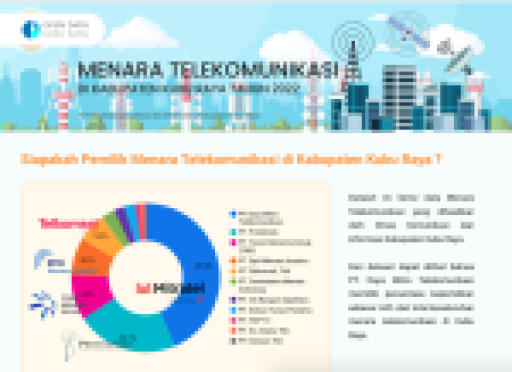 Menara Telekomunikasi di Kabupaten Kubu Raya