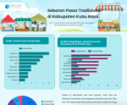 Sebaran Pasar Tradisional di Kabupaten Kubu Raya tahun 2021