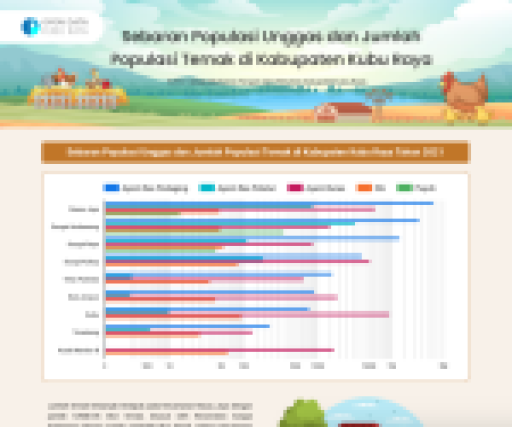 Sebaran Populasi Unggas dan Jumlah Populasi Ternak di Kabupaten Kubu Raya