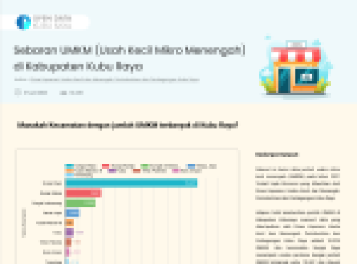 Sebaran UMKM (Usaha Micro Kecil Menengah) di Kabupaten Kubu Raya