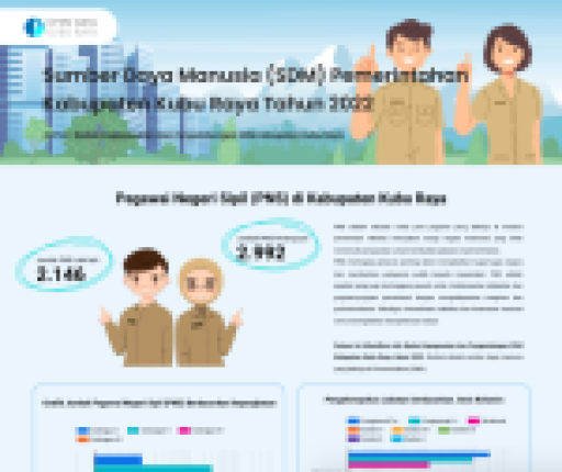 Sumber Daya Manusia (SDM) Pemerintahan Kabupaten Kubu Raya tahun 2022